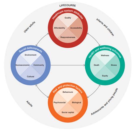 benefits of living in the city|These factors are what makes a city 'liveable' .